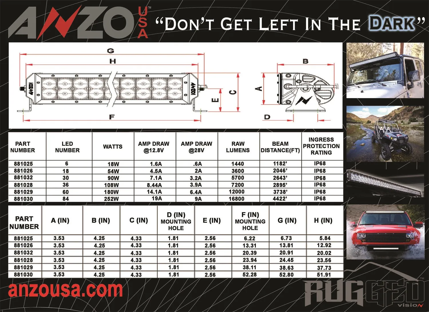 Anzo USA 881032 Rugged Vision Off Road LED Light Bar