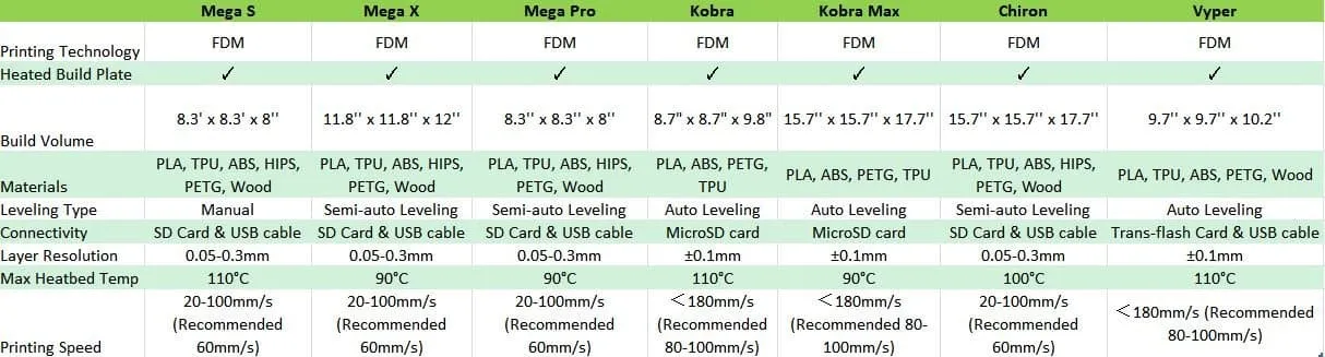 Auto Leveling 3D Printer