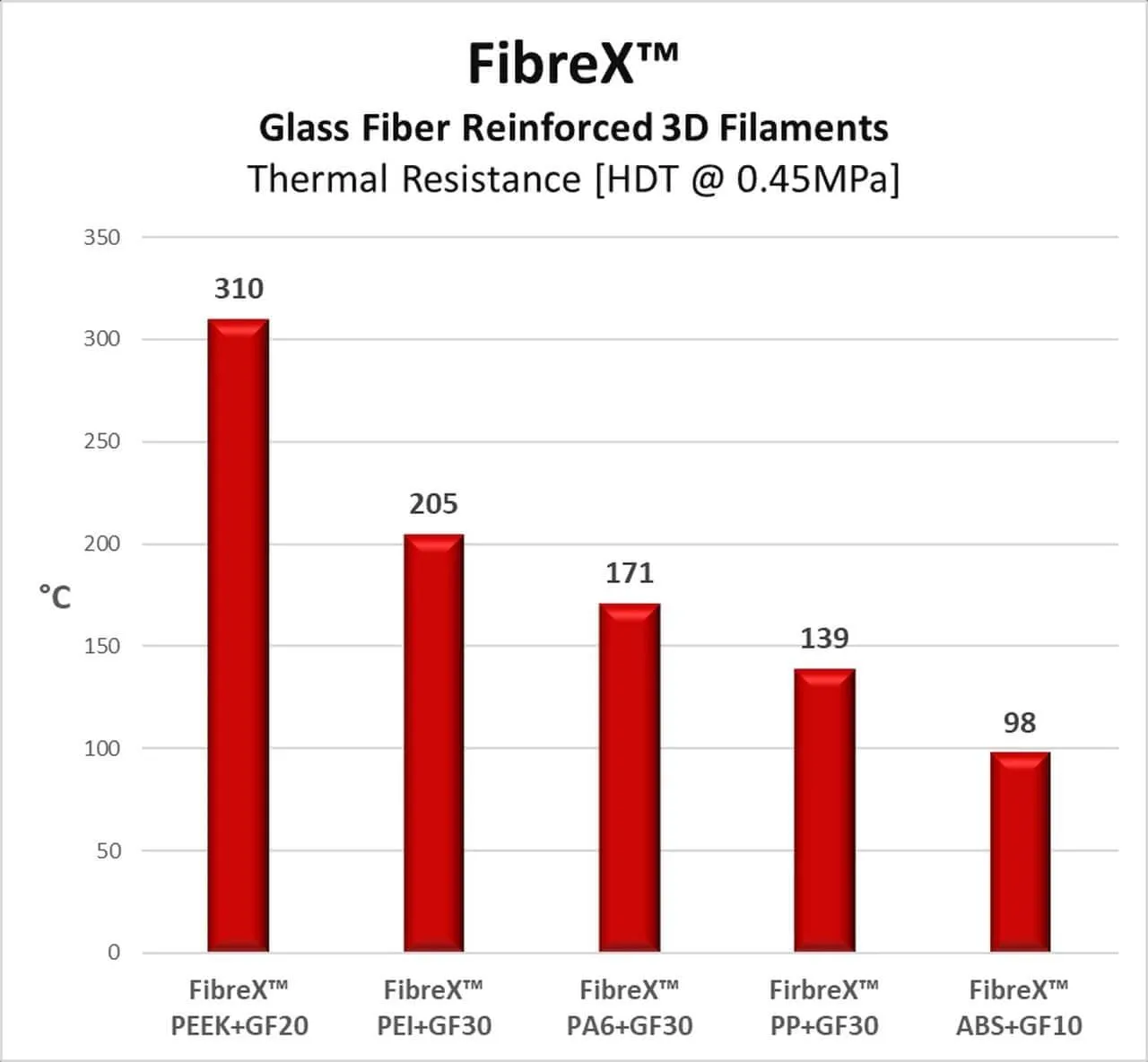 FIBREX™ PA6 GF30