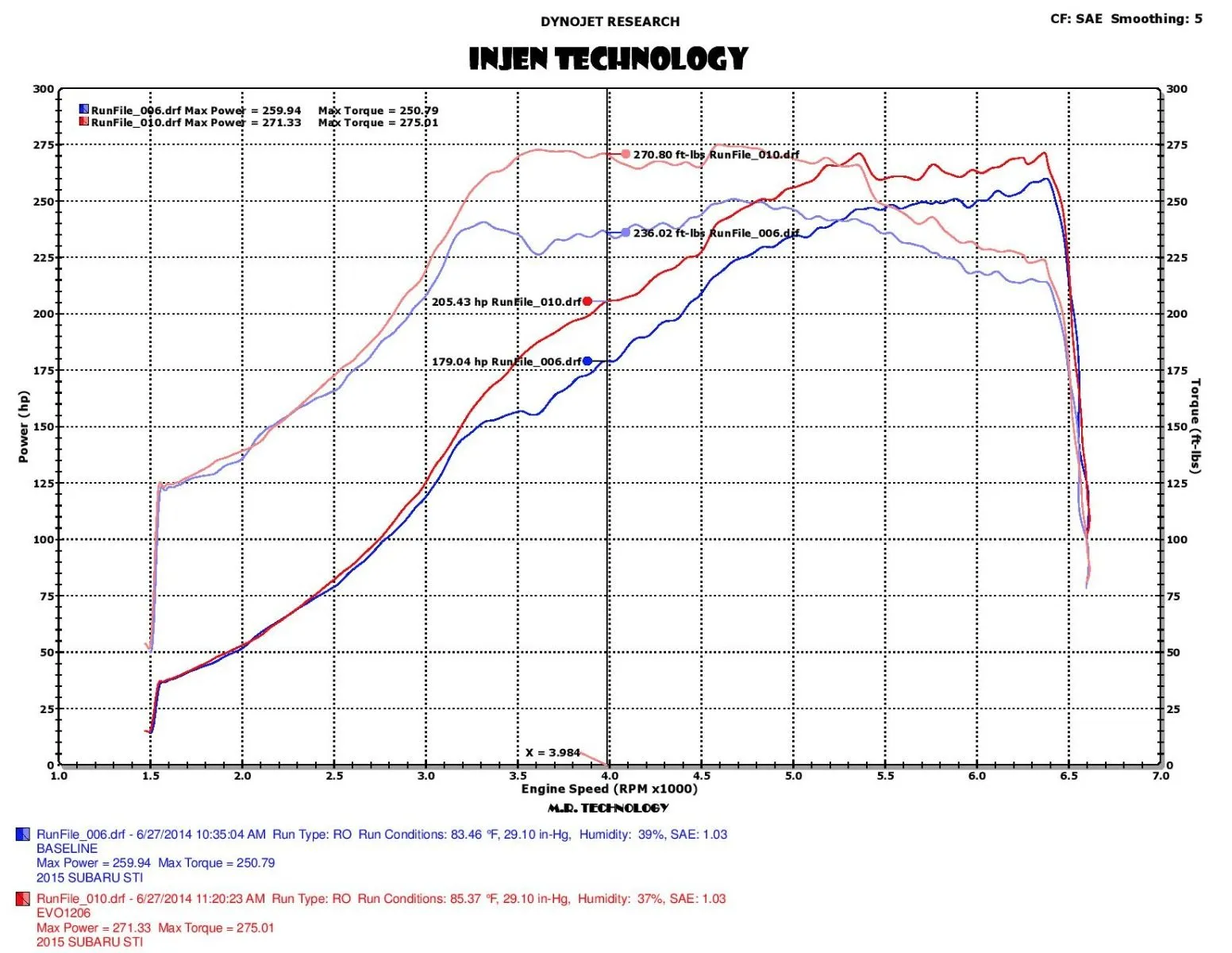 Injen Evolution Intake - Subaru STI VA