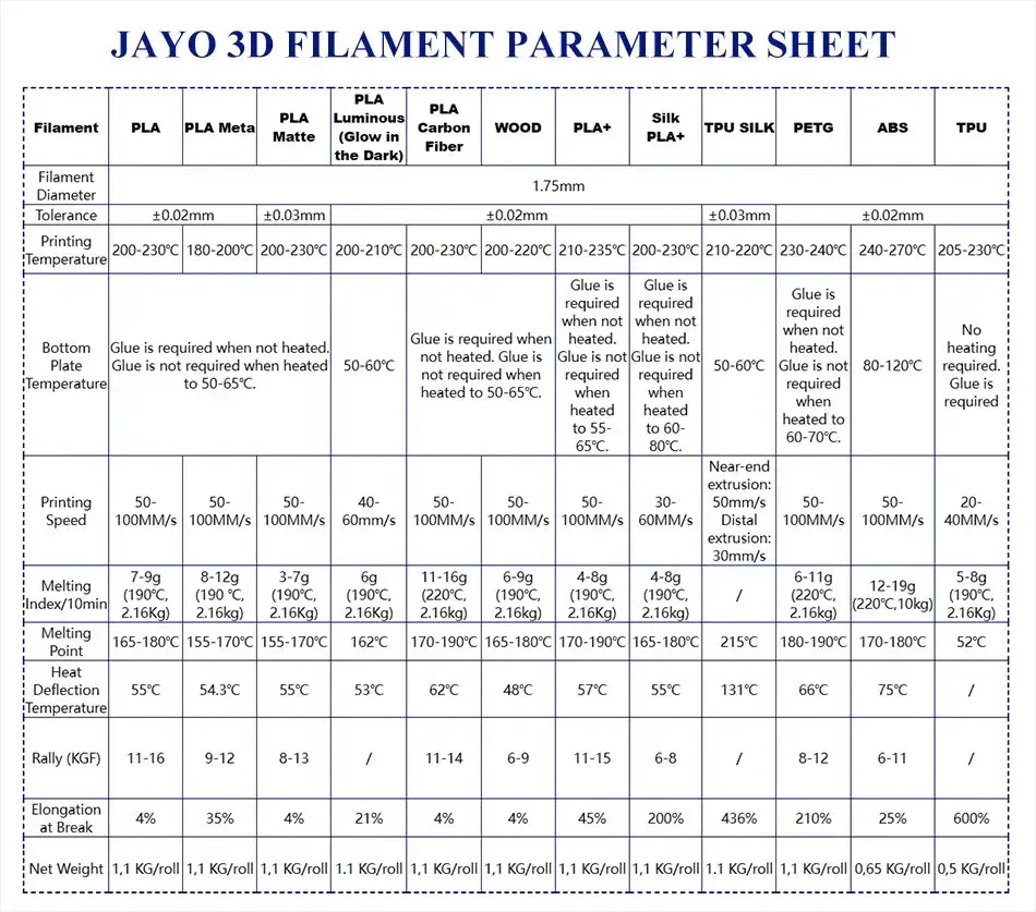 JAYO PLA MARBLE 10x1kg 1.75mm: High Quality Stone Effect 3D Printer Filament