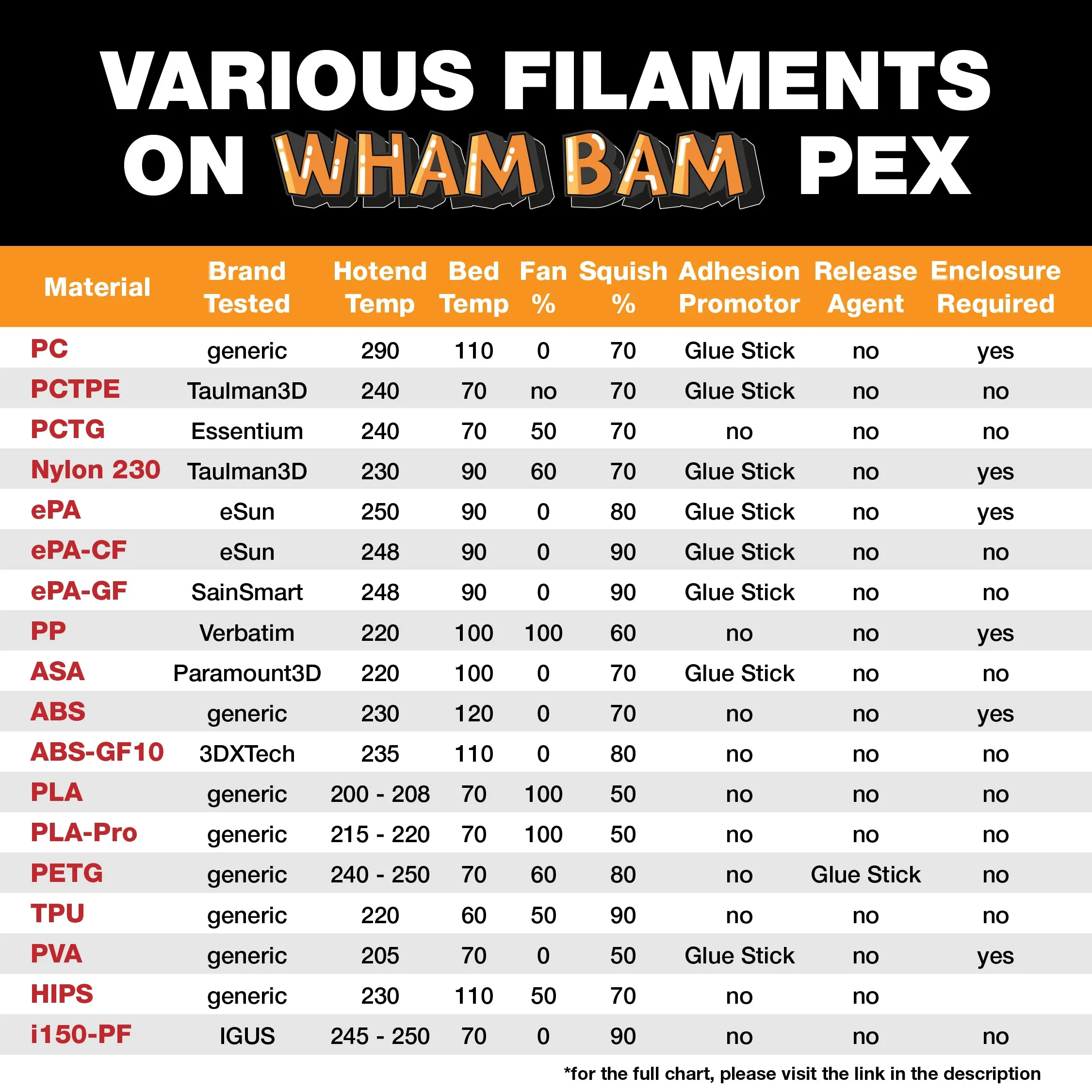 PEX Build Surface (0.19mm) - 160 x 130