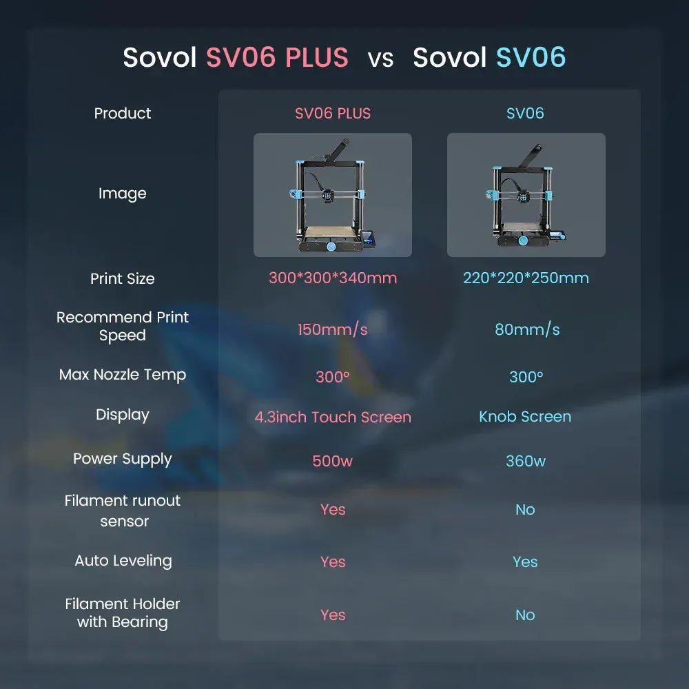 Sovol SV06 Plus 3D Printer: Budget-Friendly Large Print Size 3D Printer