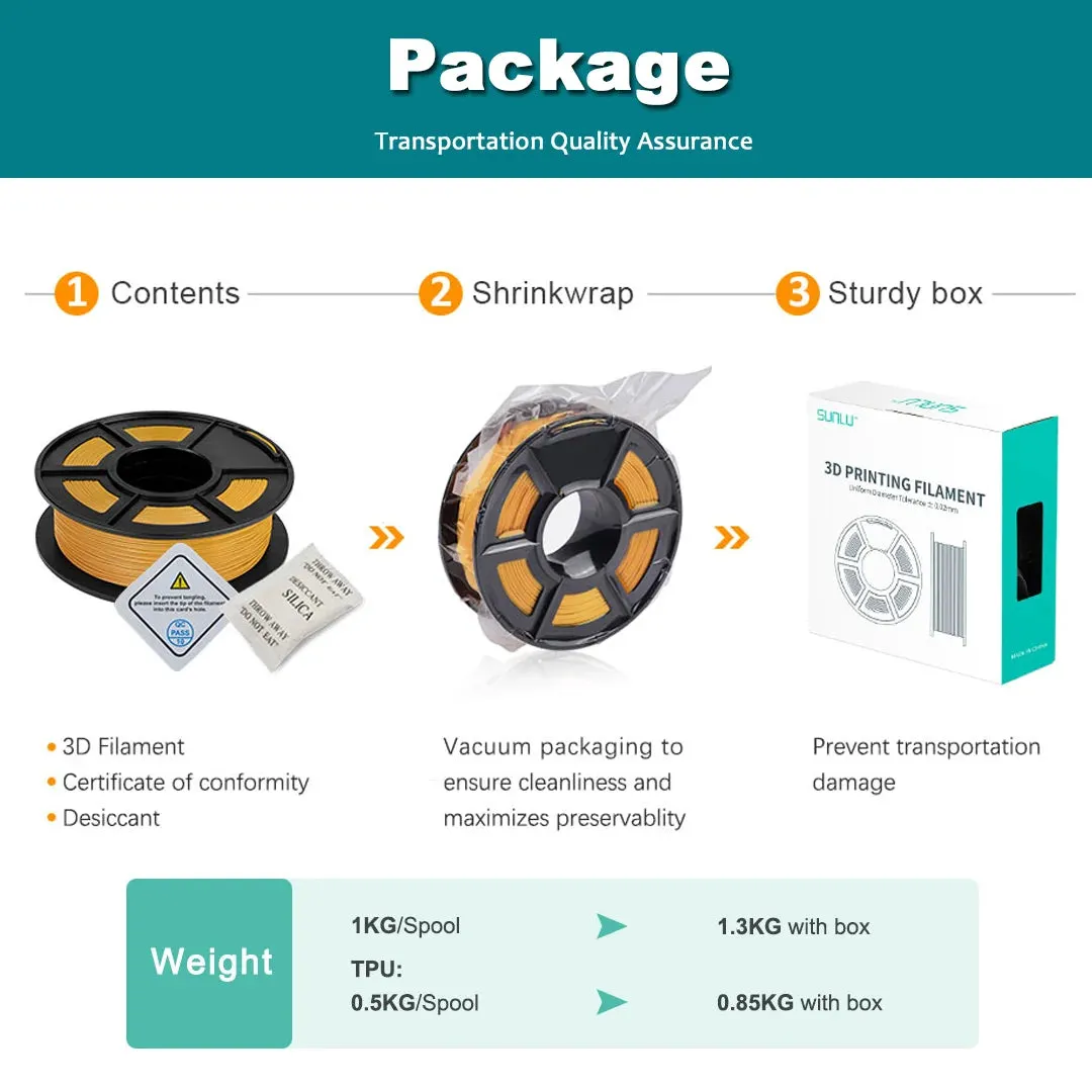 SUNLU PLA Triple Pack: 3D Printer Filament 1.75m 3x1kg rolls