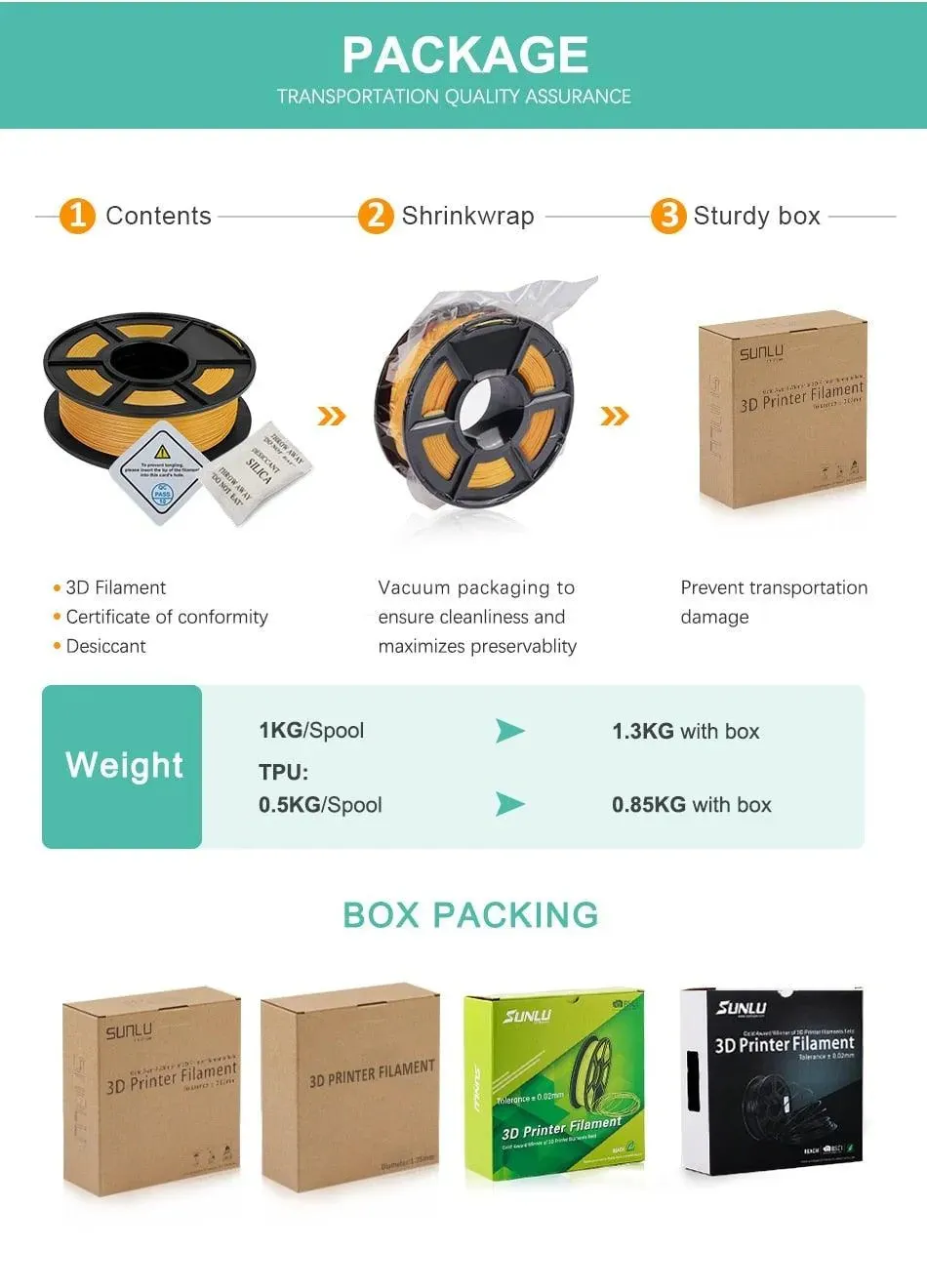 SUNLU Wood Fibre PLA Filament: Make great wood effect prints, 1.75mm 1kg/2.2lb Spool for 3D Printer